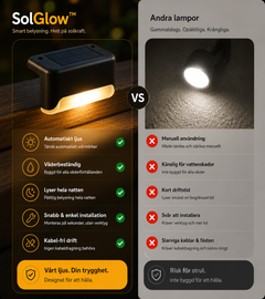 SolGlow™ – Mer ljus. Mindre arbete